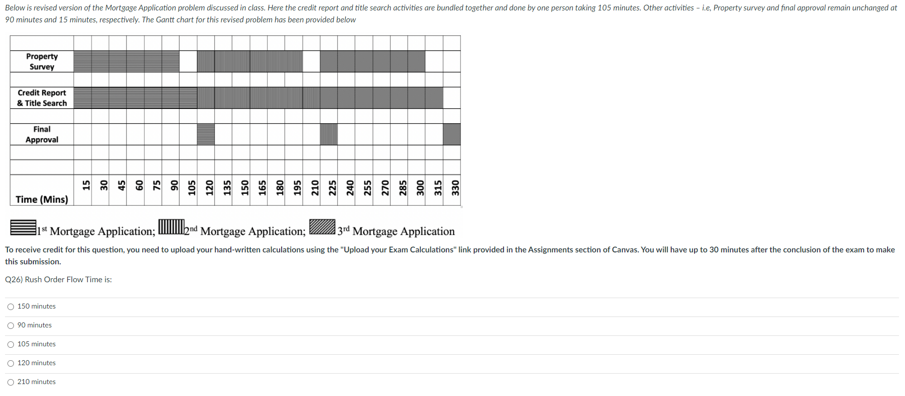 Below is revised version of the Mortgage