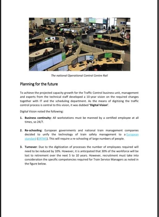 please give the response for Manager. Human