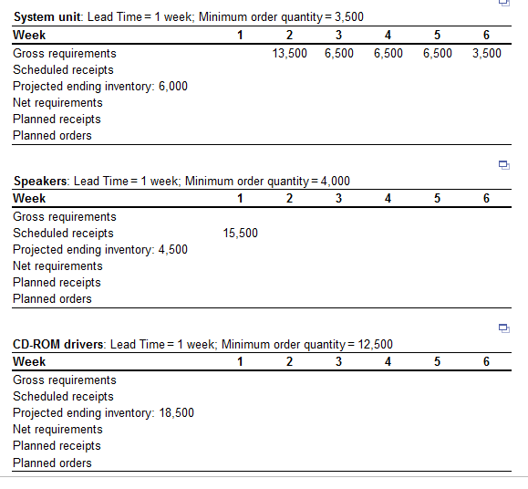 Construct the material requirements plan for item