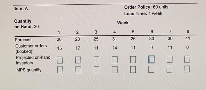 Complete the MPS record below for a single item.