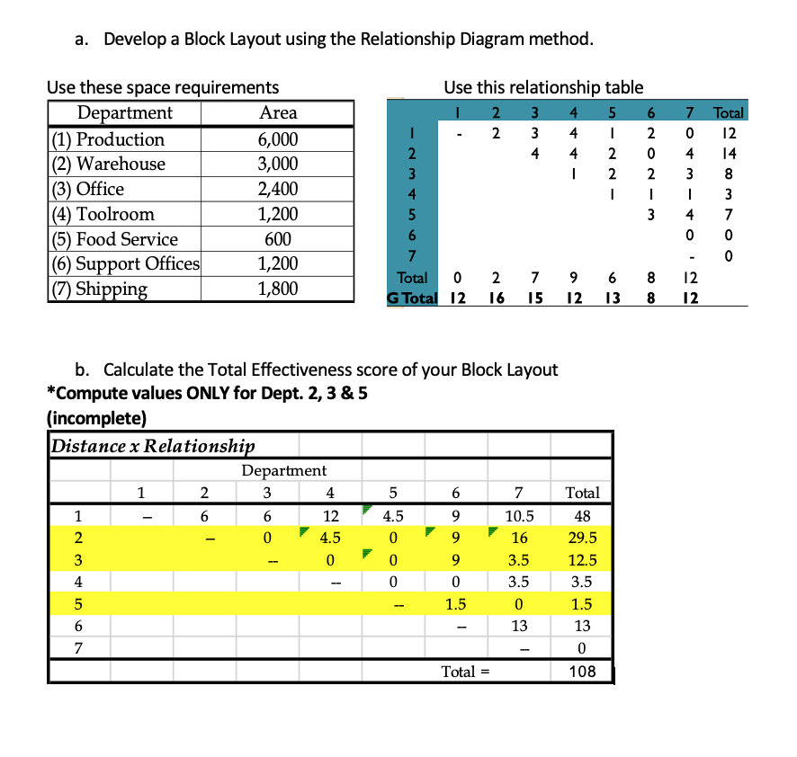 a. Develop a Block Layout using the Relationship