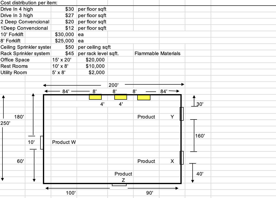 With this information develop a warehouse racks