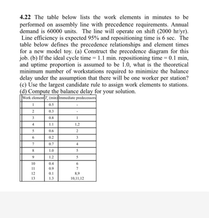 4.22 The table below lists the work elements in