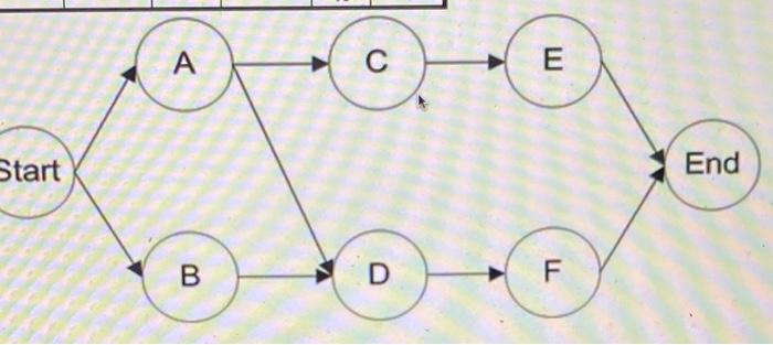 Please consider table 3.2 and the related