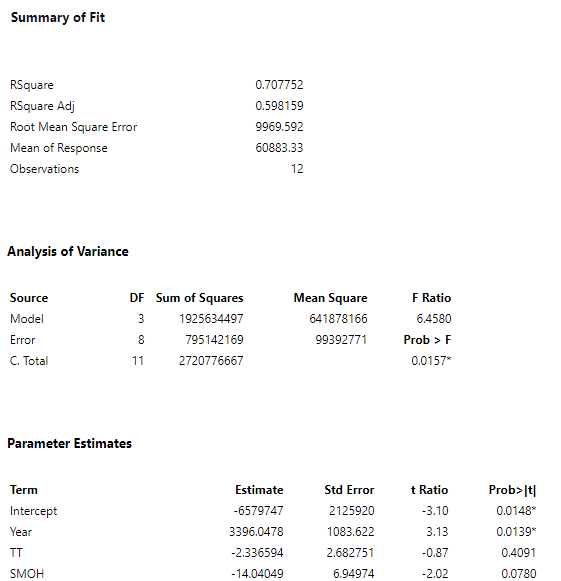 Regression analysis: In a hypothetical example, a