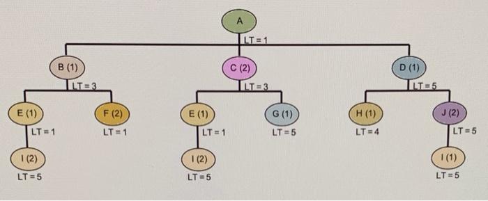 got all the parts for everything else just need