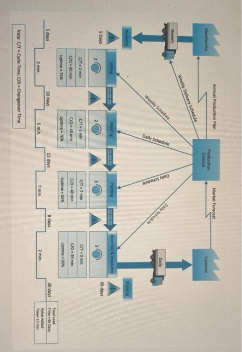please help on this multiple choice questions.