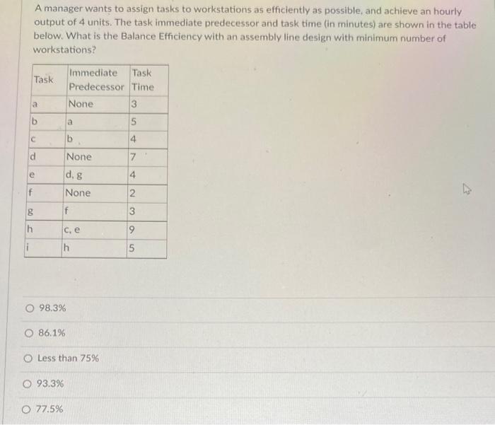 A manager wants to assign tasks to workstations