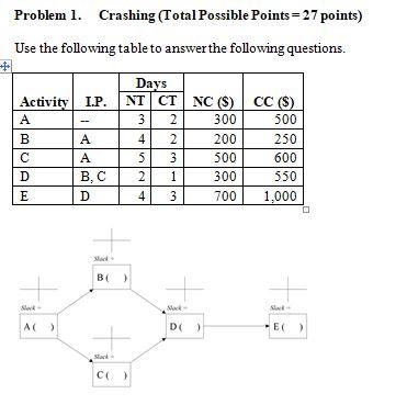 Problem 1. Crashing (Total Possible Points = 27