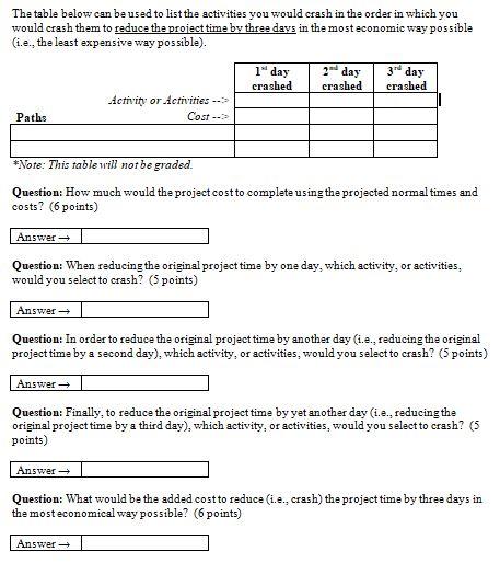 Problem 1. Crashing (Total Possible Points = 27