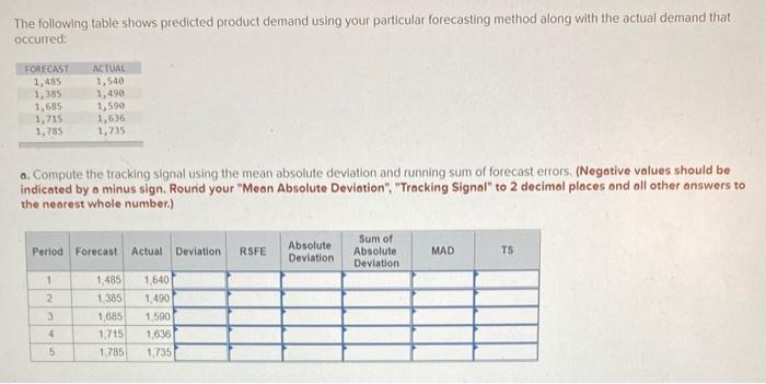 Help solve with no excel please The following
