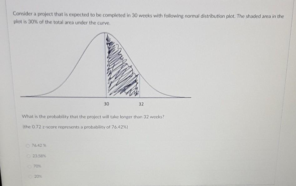 Consider a project that is expected to be