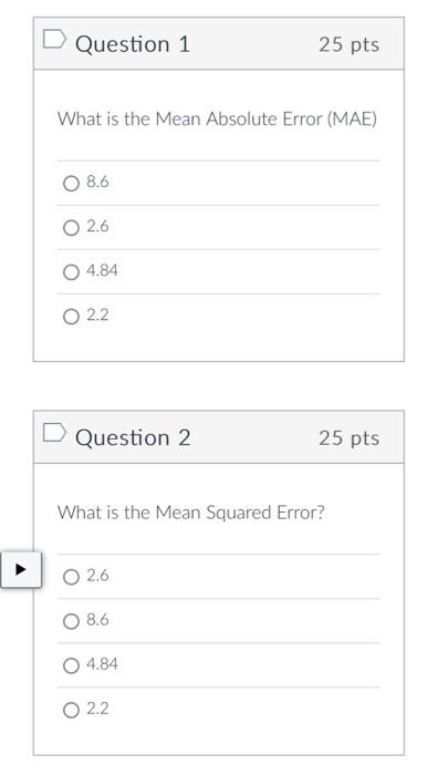 Nave and Moving Average Forecasts Based on the