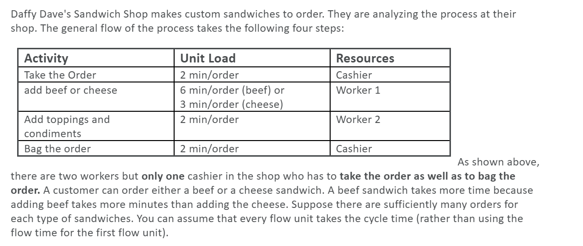 Daffy Dave's Sandwich Shop makes custom