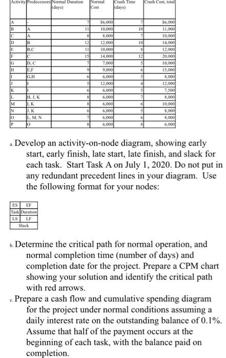only need help with part C Activity Predecessors