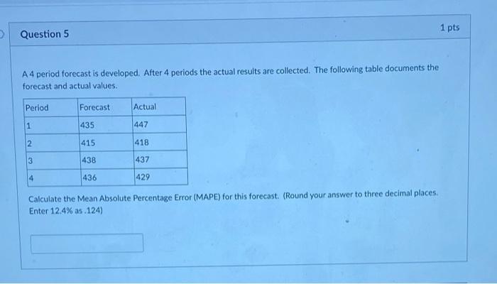 1 pts Question 5 A4 period forecast is developed.