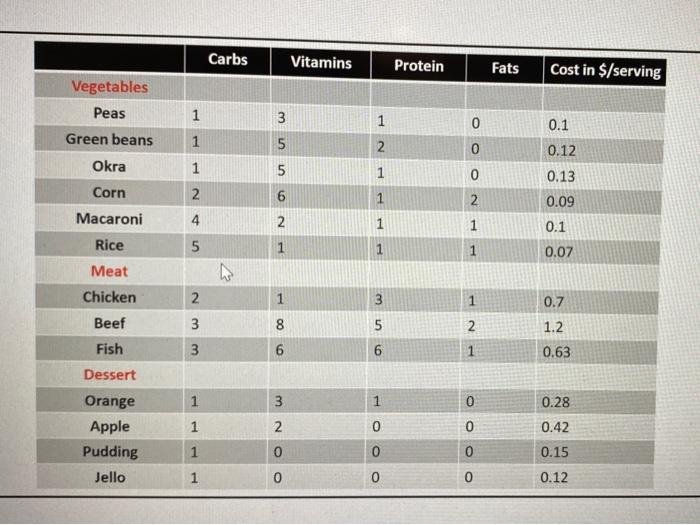 slove using simple form dpuble or single index