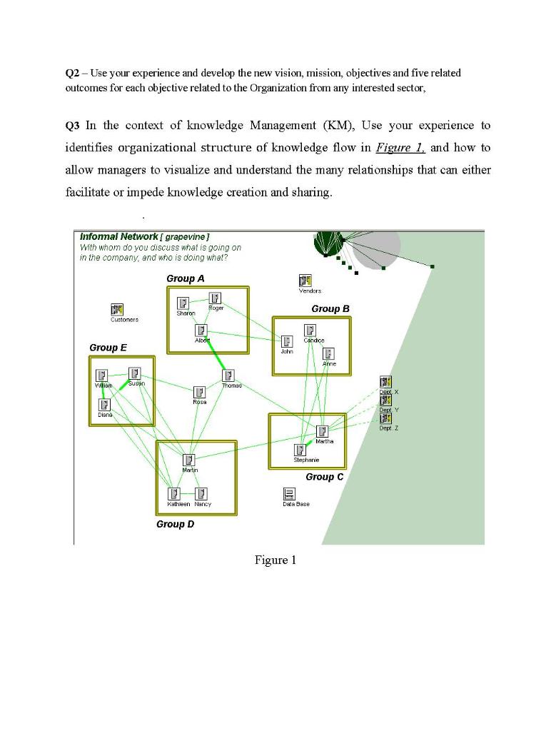 Q3 In the context of knowledge Management (KM),