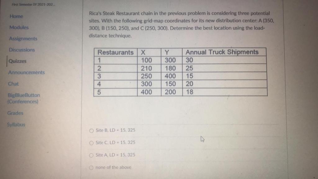 First Semester SY 2021-202 Home Modules Rica's