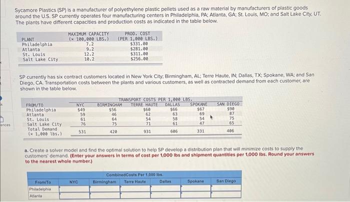 excel help, thanks ! Sycamore Plastics (SP) is a