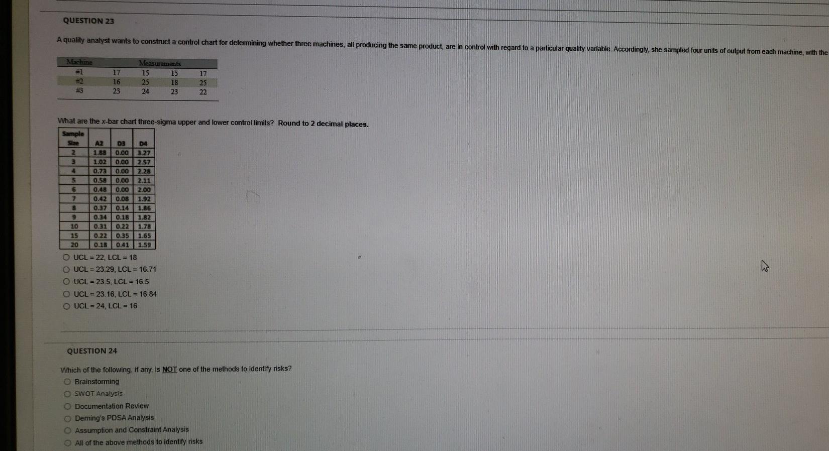 QUESTION 23 A quality analyst wants to construct