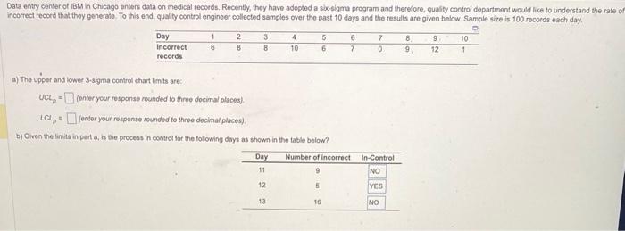 a) The upper and lower 3-sigma control chart