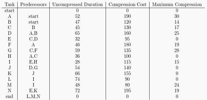 Please walk through all steps to solve. Rusty