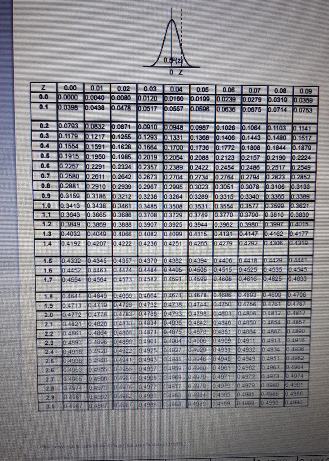 27. Can I have help with this question 0.0 0.00