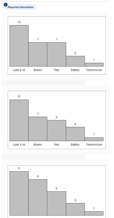 Please answer this question! this is only one