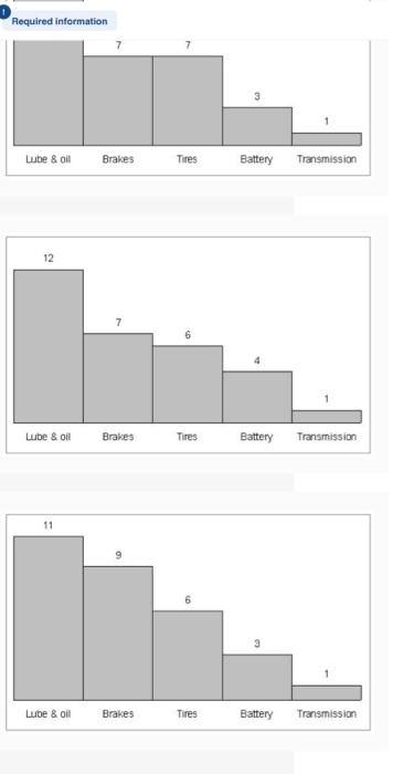 Please answer this question! this is only one