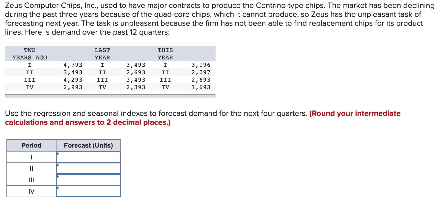 Please help. Zeus Computer Chips, Inc., used to