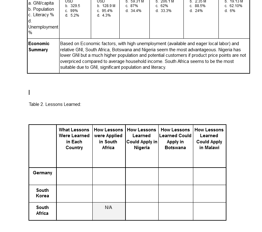 I need help on table 2,I am not sure what to do.