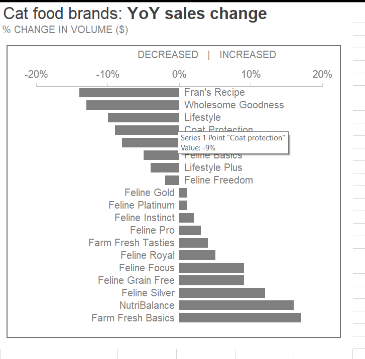 Instructions Let's continue to explore how we can