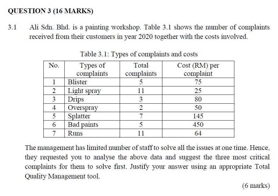 3.1 Ali Sdn. Bhd. is a painting workshop. Table