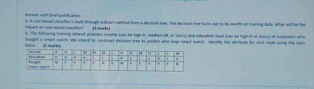 Answer with brief justification a. A rule-based