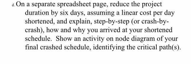 Crash Cost, total Activity Predecessors Normal