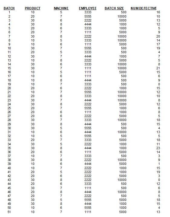 For this assignment use XLMD_Production.xls. Its