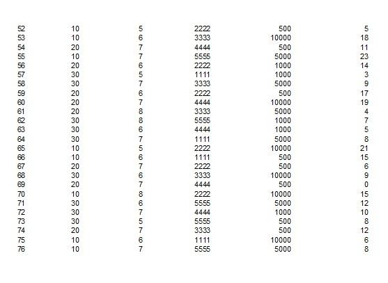 For this assignment use XLMD_Production.xls. Its