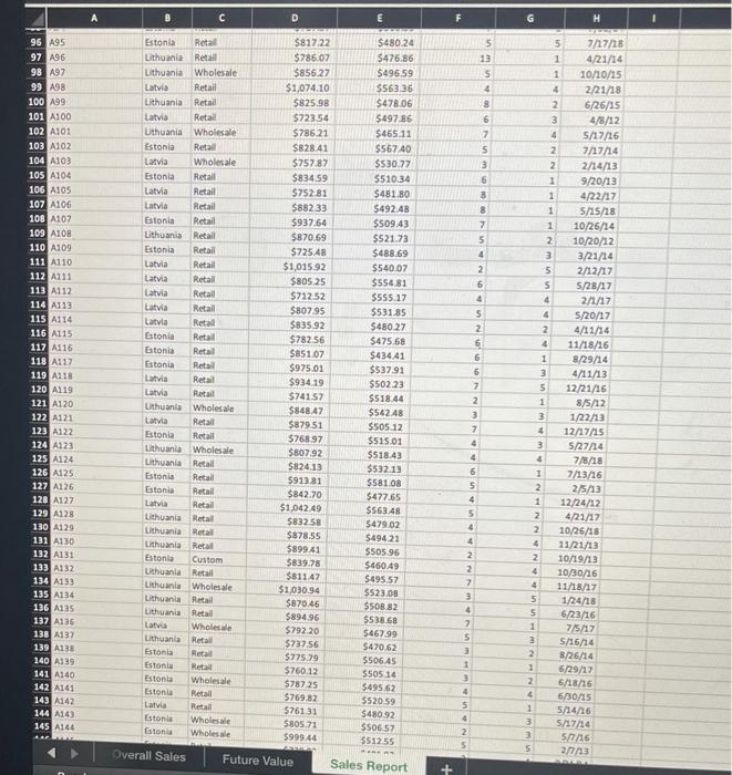 4. In the Sales Report worksheet, put the