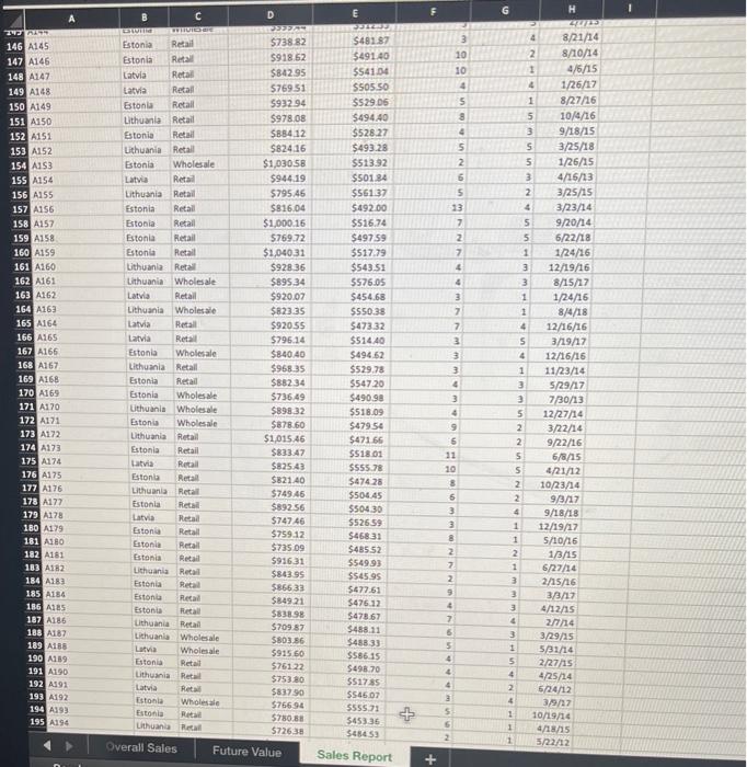 4. In the Sales Report worksheet, put the