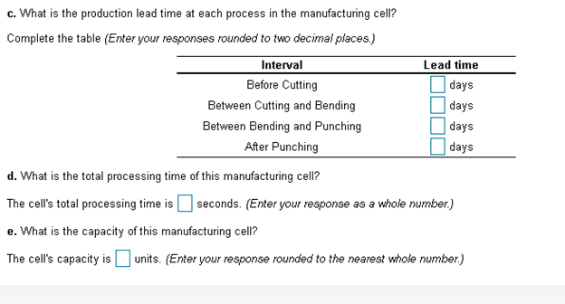 The manager at Ormonde Inc. collected the value