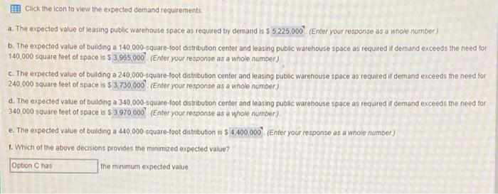 Click the icon to view the expected demand
