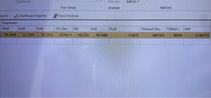 Need help explaning these results from SIMIO