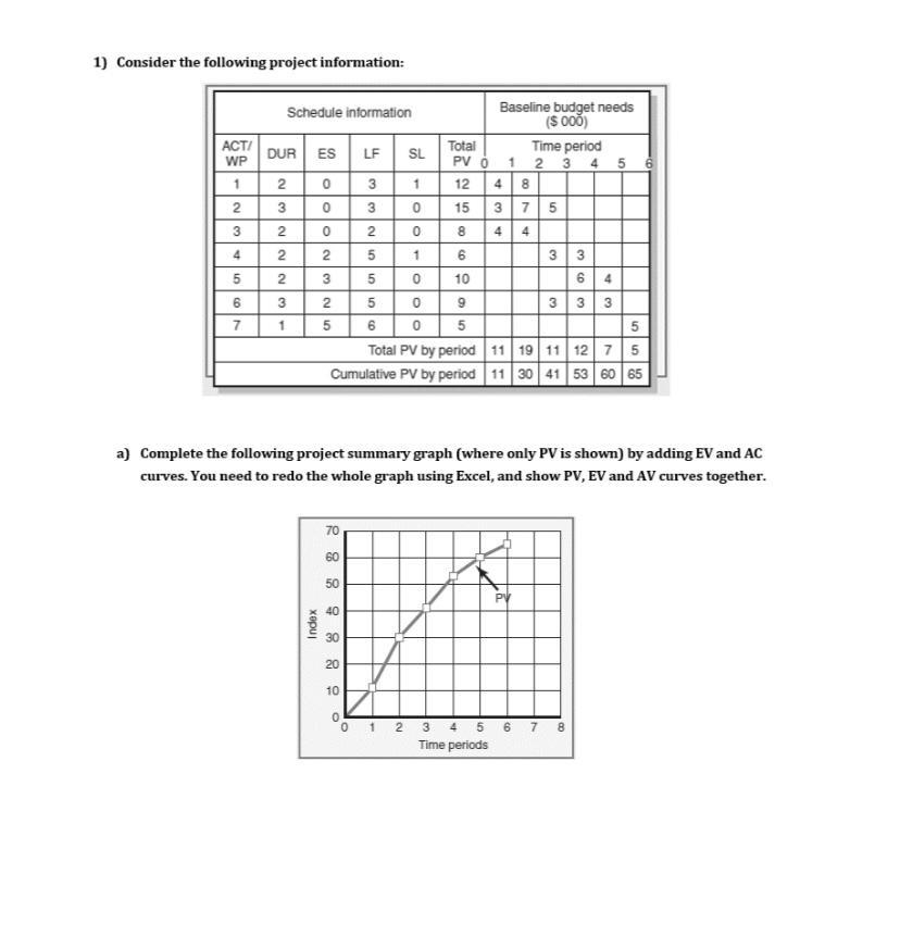 Please do it with EXCEL. 1) Consider the