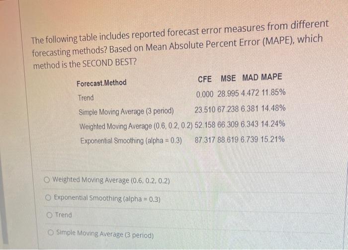 The following table includes reported forecast