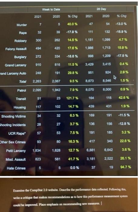 please answer in a short paragraph Week to Date