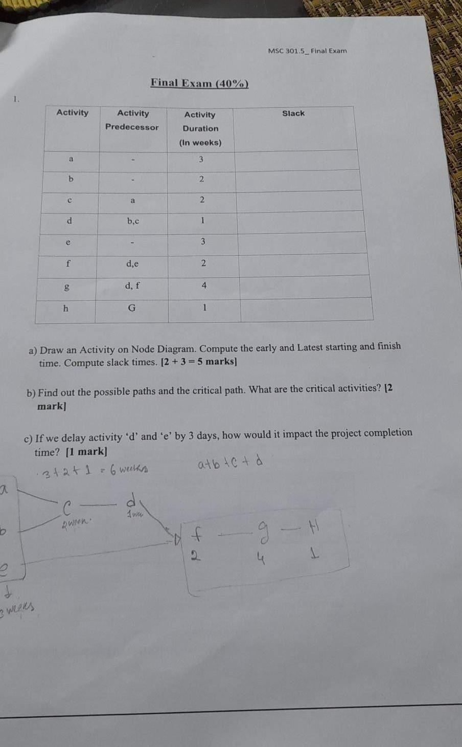 MSC 301.5_Final Exam Final Exam (40%) a) Draw an