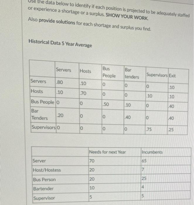 Use the data below to identify if each position
