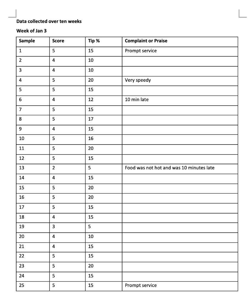 Shanta's Dedicated Delivery Service-TQM Tools at