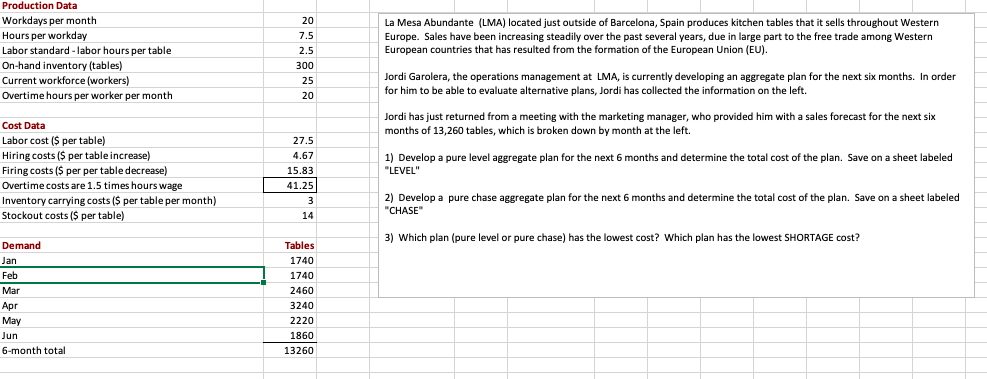 PLEASE HELP!!! Production Data Workdays per month